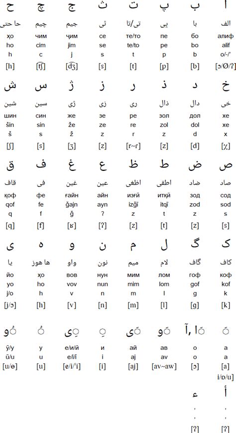 how to say tajiki in arabic